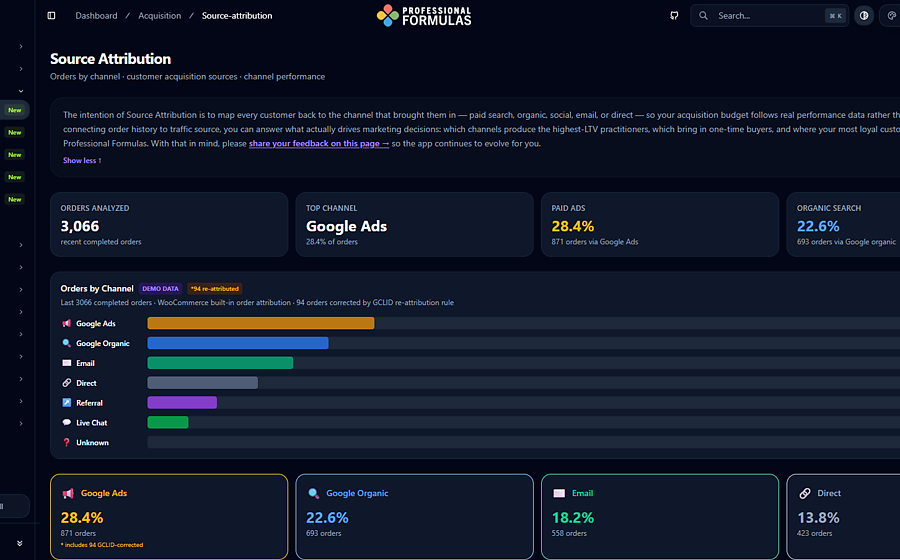 Revenue Attribution Dashboard screenshot
