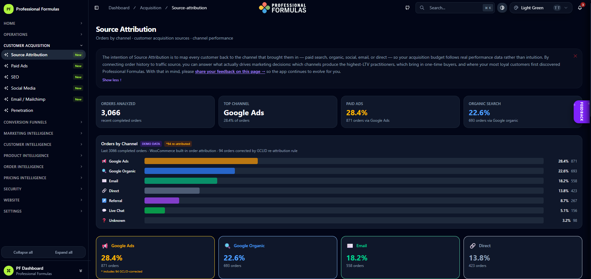 Professional Formulas marketing intelligence dashboard