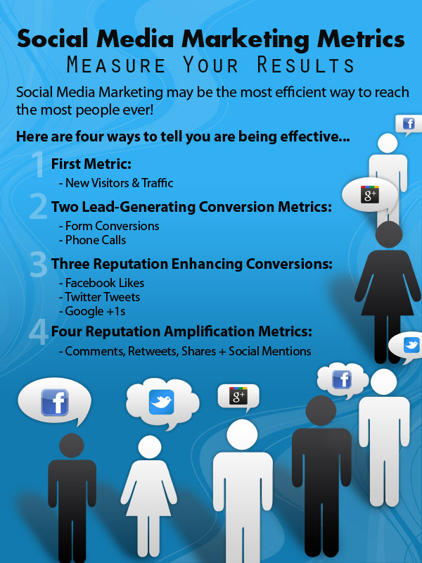 Social Media Marketing Metrics Infographic