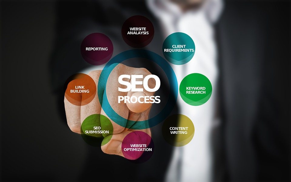 Blogging for SEO: The Perfect Blog Article